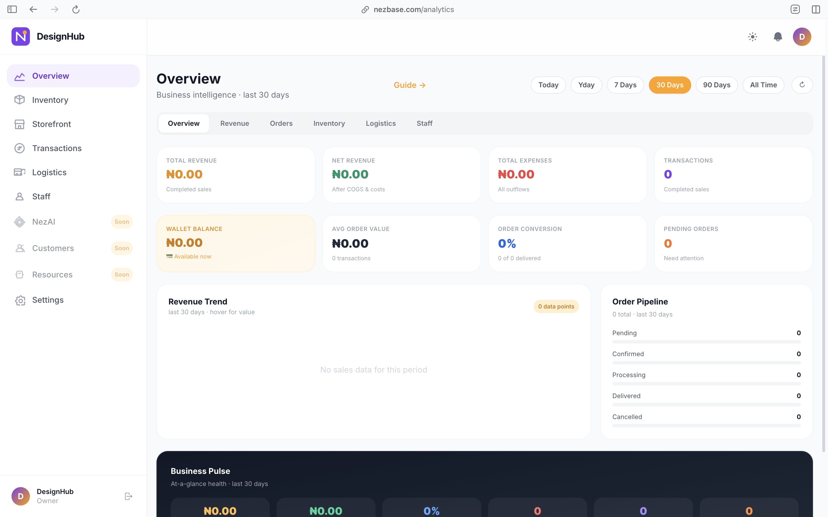 Nezbase analytics overview dashboard